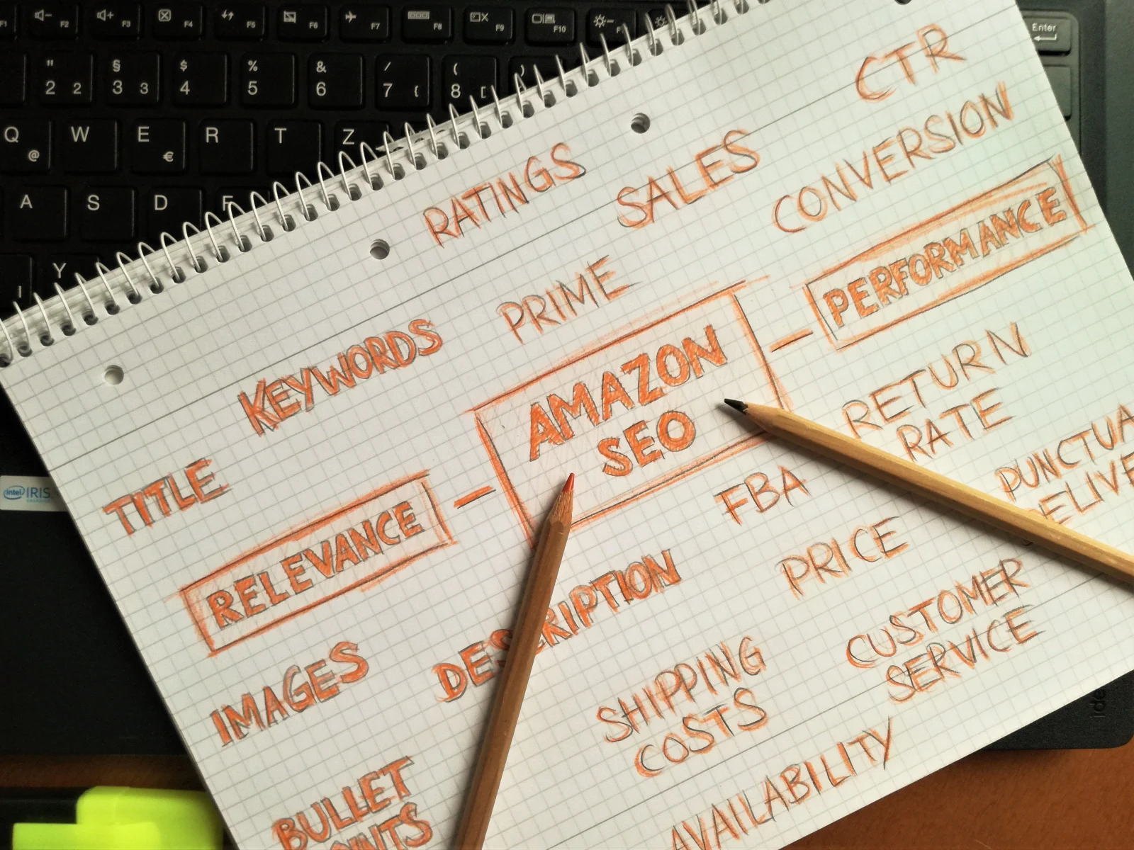A keyword and ranking map sketched by hand on graph paper